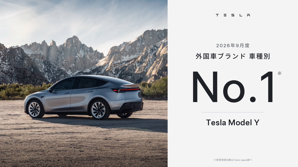 teslajapan's tweet photo. 【速報🎉】世界で最も売れている車、テスラModel Yが、2026年9月度においても、引き続き国内外国車ブランド車種別No.1を獲得し、日本の皆さまから信頼されるブランドへと成長しています。

テスラでは、皆さまの試乗体験を心よりお待ちしております。

👨「EVって実際どうなんだろう？」
👩「自分の生活でも充電の心配はない？」

そんな素朴な質問からで大丈夫です。
お客様のニーズやご懸念に応じて全てお答えできるプロのアドバイザーがお待ちしておりますので、ぜひお気軽に最寄りの店舗、お出かけ先の店舗にお立ち寄りください。
スタッフともども、皆さまのご来店を心よりお待ちしております。

https://t.co/SqX9J2DOOF