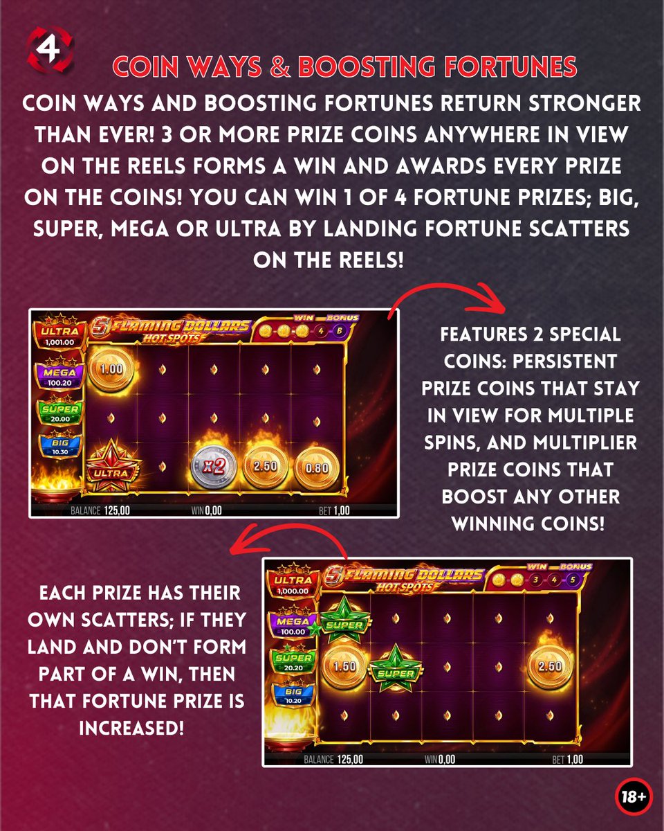 4ThePlayercom's tweet photo. The reels are heating up with 𝟱 𝗙𝗹𝗮𝗺𝗶𝗻𝗴 𝗗𝗼𝗹𝗹𝗮𝗿𝘀 𝗛𝗼𝘁 𝗦𝗽𝗼𝘁𝘀! 🔥

Swipe to see all the features that await you in this fiery slot 👉

🔞| https://t.co/pj3li60Mxe| Play Responsibly https://t.co/2LXeTm09PY