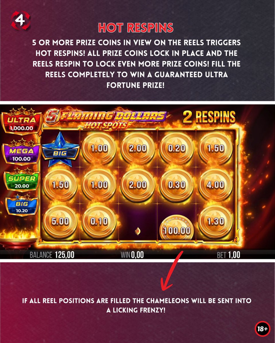 4ThePlayercom's tweet photo. The reels are heating up with 𝟱 𝗙𝗹𝗮𝗺𝗶𝗻𝗴 𝗗𝗼𝗹𝗹𝗮𝗿𝘀 𝗛𝗼𝘁 𝗦𝗽𝗼𝘁𝘀! 🔥

Swipe to see all the features that await you in this fiery slot 👉

🔞| https://t.co/pj3li60Mxe| Play Responsibly https://t.co/2LXeTm09PY