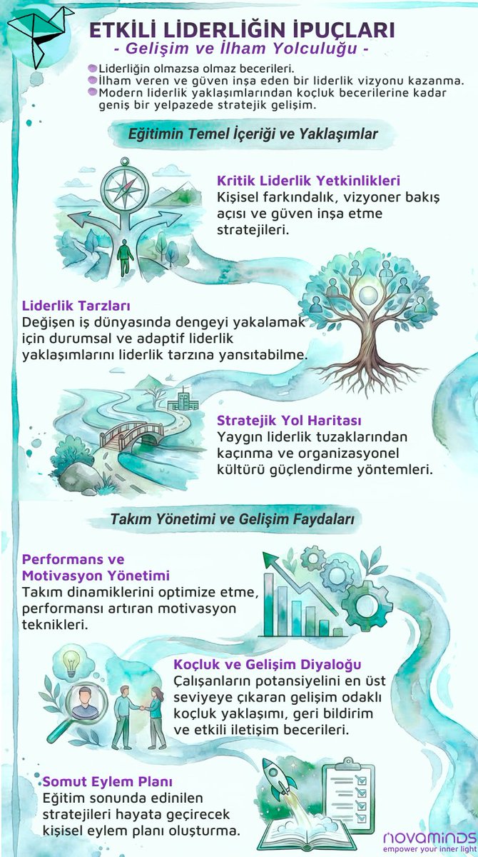 novaminds_space's tweet photo. Liderlik bir unvan değil, bir etki alanıdır. İnsanlara ilham verebildiğinizde başlar.
 
🌐 https://t.co/KGhXMHlfgR
✉️ connect@novaminds.org

#liderlik #etkililiderlik #adaptifliderlik #durumsalliderlik #geribildirim #ilhamverme #vizyon #kültür #NovaMinds #eğitim #gelişim https://t.co/hHvPDzFkv7