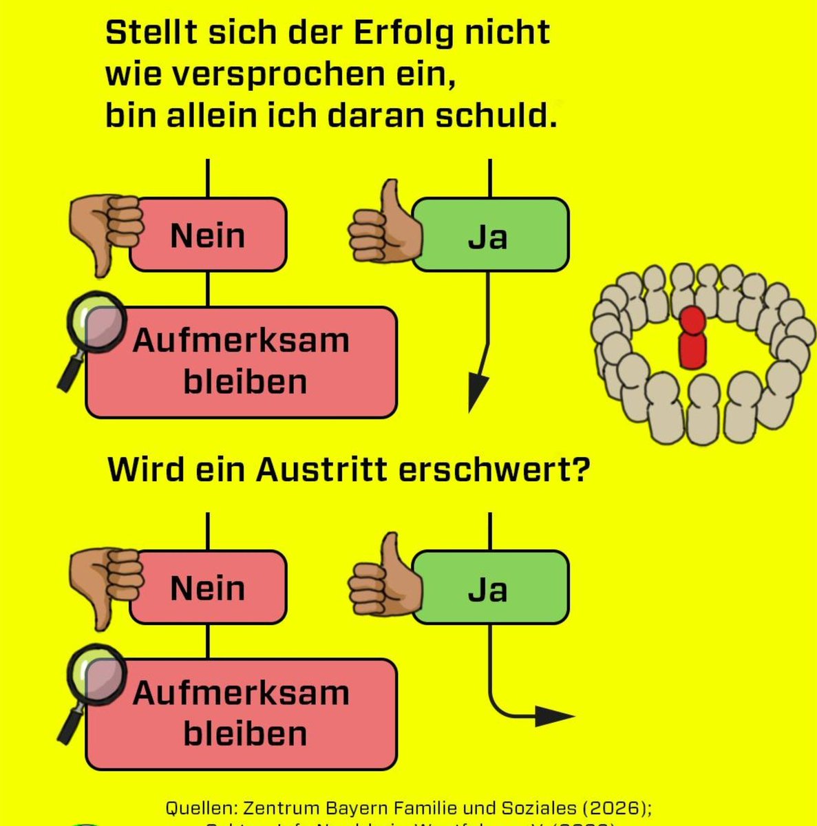 Heilenderer's tweet photo. ZDF Info erklärt, woran man eine Sekte erkennt.

Ob sie wissen, wer nach dieser Definition alles darunter fällt?

🫣 https://t.co/nduT5FKPma