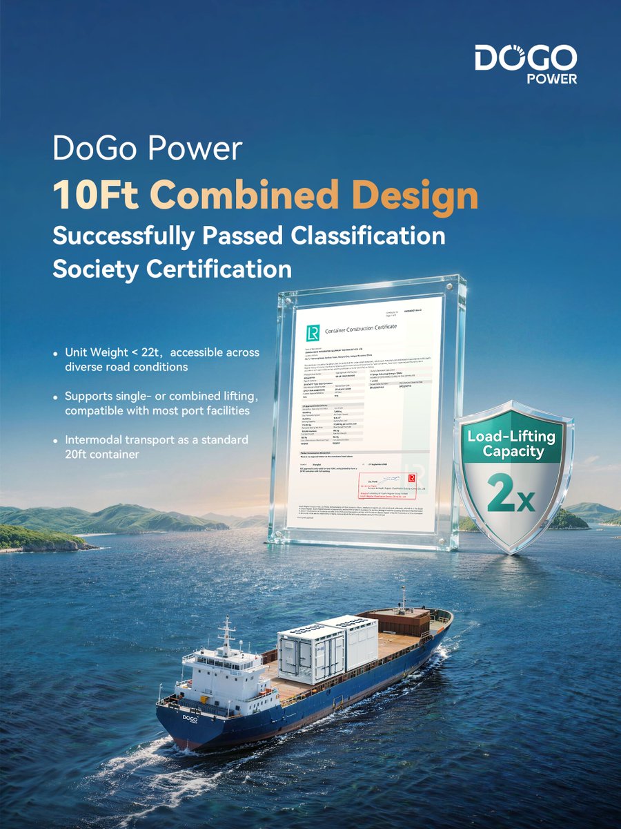 DoGoPower0928's tweet photo. 🚀 Certification Milestone | DoGo Power’s 10-Foot Container Solution Passes Classification Society Certification!

Designed around real transportation challenges, our lightweight 10-foot energy storage solution delivers greater flexibility for large-scale BESS projects. https://t.co/q282oTUDtx