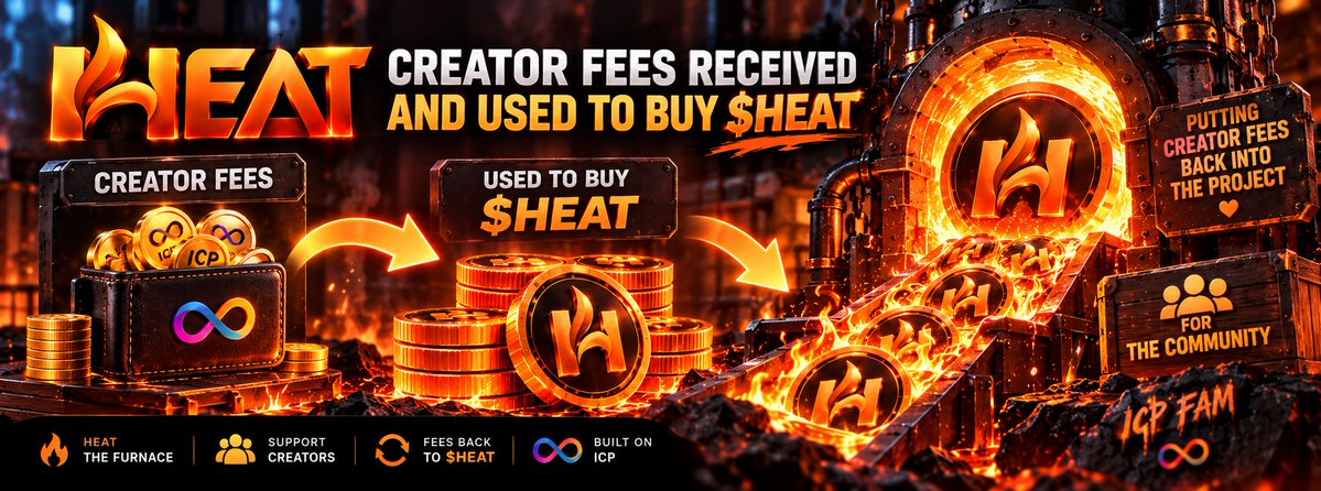 HeatTheFurnace's tweet photo. 🔥 CREATOR FEES → $HEAT ♨️

Our creator fee has been received and used to buy $HEAT. 🔥

We're putting the fees back into the project we’re building.

♾️ Built on ICP. Powered by community.

Heat the Furnace. Build Together. 🧡

#ICP $ICP https://t.co/eQU1Vm1vsw