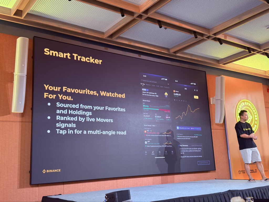 rirobinbd's tweet photo. Exploring the future of AI at Binance Campus Asia! 💛🤖

Joined an insightful Masterclass on Binance AI, learning about exciting features like Smart Tracker and Trader Picks that help users track market movements, discover trading opportunities, and follow real traders’ positions.

It was a great opportunity to learn how AI is making crypto trading smarter and more accessible. The future of AI in crypto looks exciting! 🚀

#BinanceCampusAsia #BinanceAI #Crypto #AI #Binance