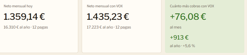 AlvaroLuque3's tweet photo. @NewArtemis22 Esto es metiendo el salario mínimo interprofesional a jornada completa con las pagas prorrateadas en 12 pagas. https://t.co/WQ5D67755z