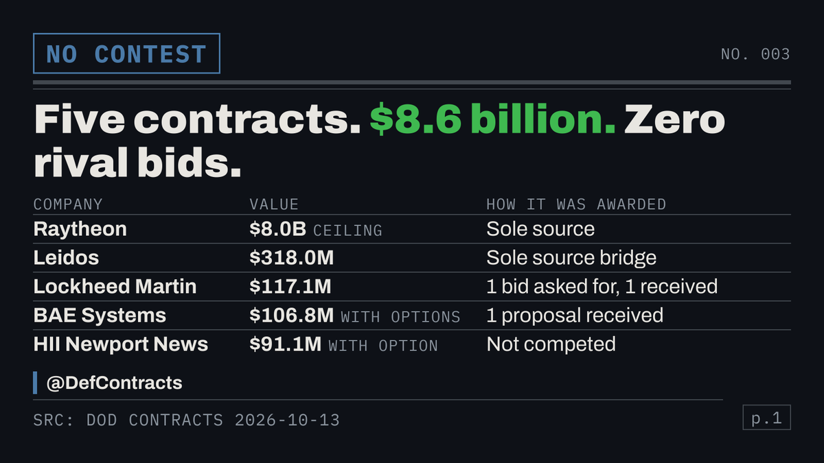 DefContracts tweet picture