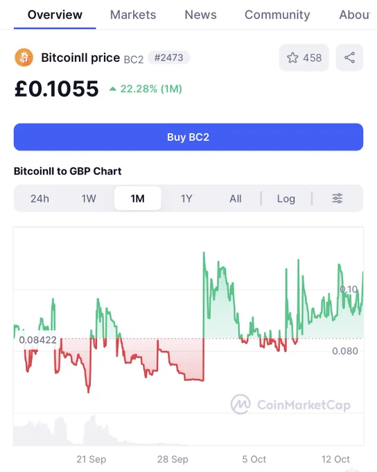 Image from Paul tunstall (@cryptotunnybear)