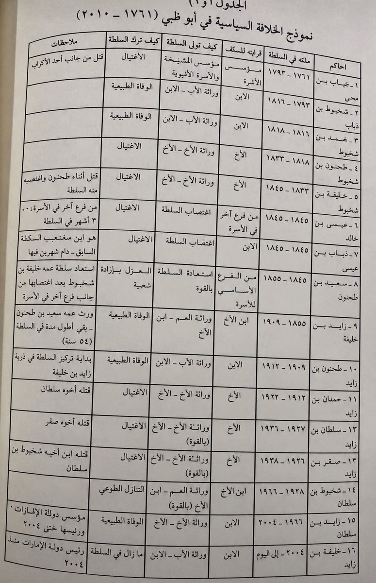 i_mero5's tweet photo. @K2021Q انا اقول غريبه غدرو فينا طلع الوضع فعاليات بينهم من اول https://t.co/2n2avhR8d6