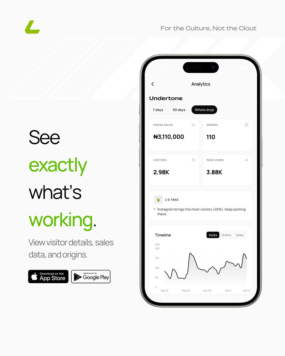 zuvec00's tweet photo. Labeld Studio now has a collaboration feature.. You been thinking of a collab w a brand for a new drop? Labeld helps you do all of that. 

1. Synced stocks and orders
2. A website page for your collab
3. Shared analytics 
4. Your personal AI buddy ‘L’ 

https://t.co/49zKX8MBng https://t.co/9h9WroXYoz