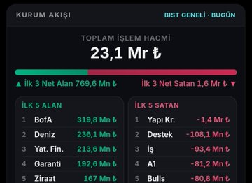 ktalhaaa's tweet photo. #bankof alıcı bakalım... https://t.co/Ci6zT3Mv31