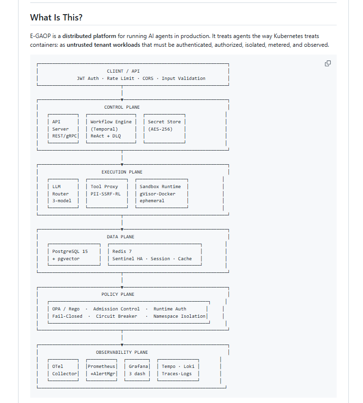 flow_comm's tweet photo. The fundamental mental shift AI teams miss:

Stop treating AI agents like stateless microservices.
Start treating them the way Kubernetes treats containers: as untrusted tenant workloads.

If an agent has tool access, bash execution, and external write permissions, it must be:
• Authenticated & Authorized (OPA / Rego policy admission)
• Isolated (gVisor kernel sandboxing)
• Metered (Hard token quotas & spend caps)
• Observed (OTel semantic traces & drift metrics)

This is the 5-plane runtime architecture we open-sourced in E-GAOP (The Kubernetes of AI Agents):

1. Control Plane: Temporal workflow engine for durable state + ReAct retry DLQs
2. Execution Plane: Multi-model router + ephemeral gVisor container runtimes
3. Data Plane: PostgreSQL 15 (pgvector) + Redis 7 Sentinel HA caching
4. Policy Plane: Fail-closed admission control + namespace isolation
5. Observability Plane: Prometheus, Tempo traces & Loki logs

10 microservices. 812 tests. 0 CVEs.
Built to make multi-turn autonomous runs crash-proof in production.

Full architecture & code:
https://t.co/cZi52j2cbk