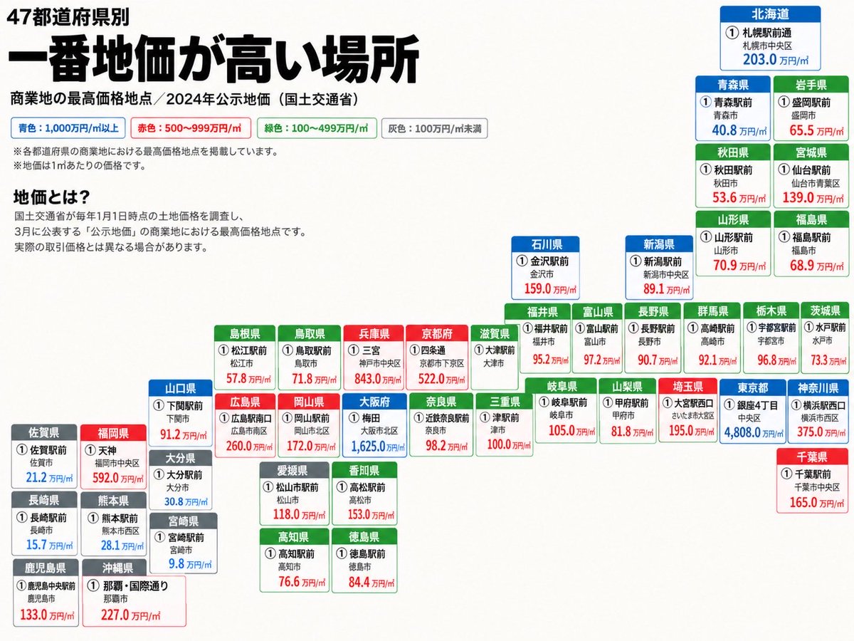 bavxdc's tweet photo. 47都道府県別
一番地価が高い場所 https://t.co/DH2OF8aygH