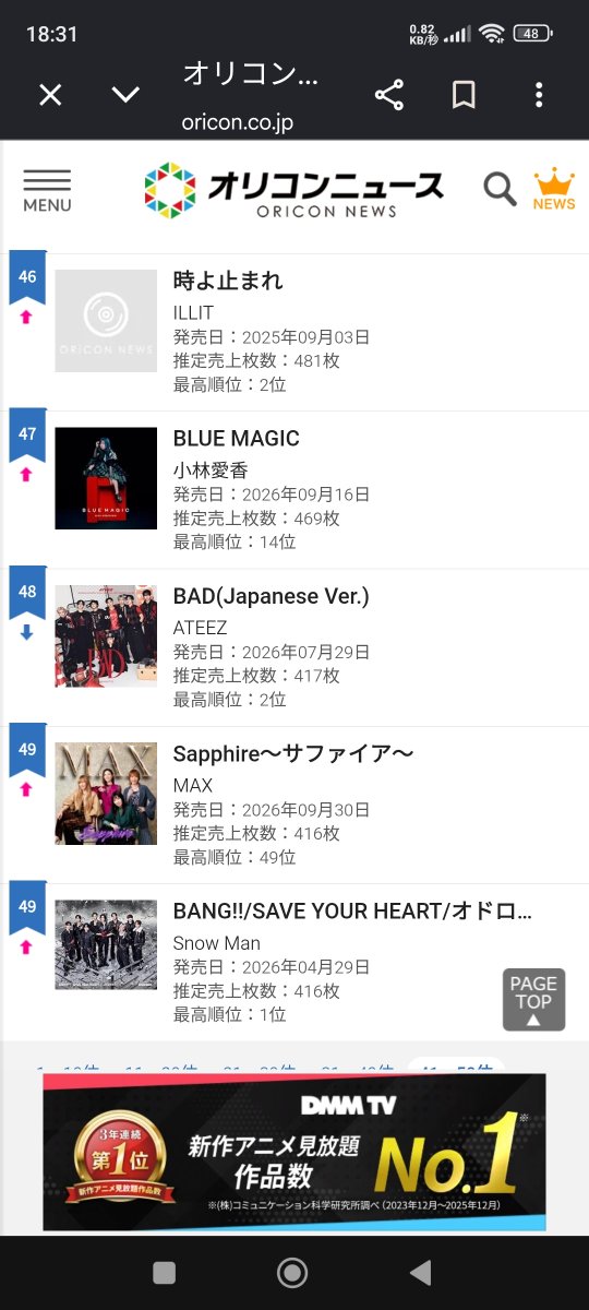 FitsMitsu84835's tweet photo. MAX Sapphire〜サファイア〜

10/19付
オリコン���間シングルランキング49位

これで終わりじゃない、もっと上に行けると信じてる！🔥

皆にこのカッコいい曲を知って欲しい！

#MAX https://t.co/vCmJIdedd4