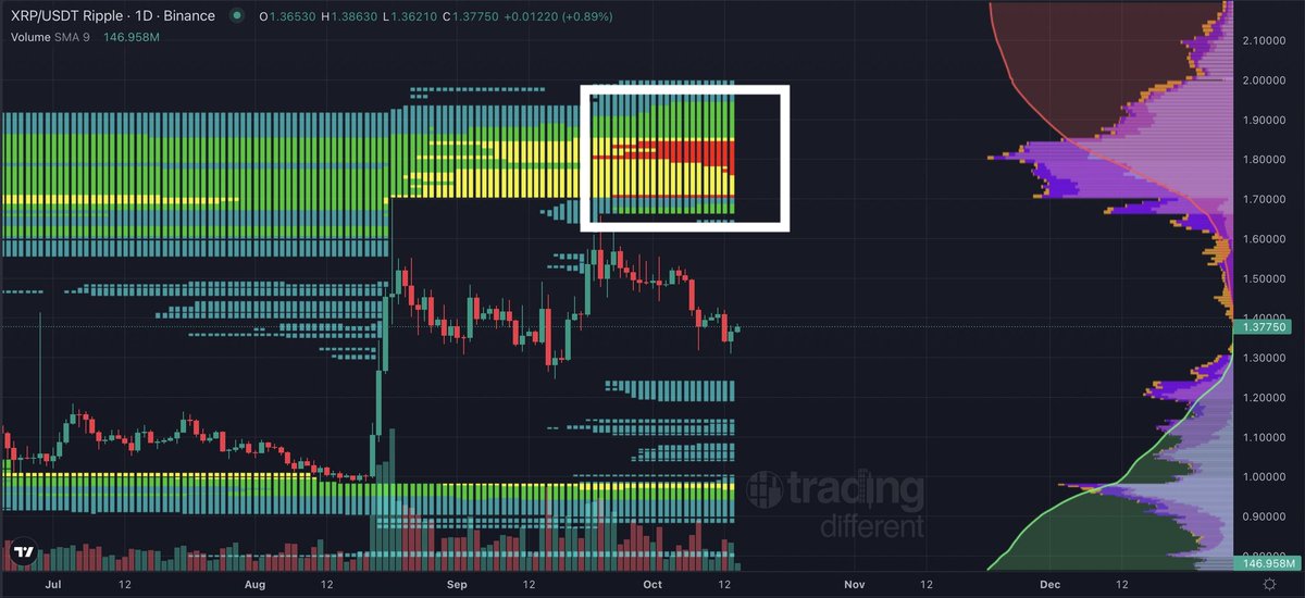 Bird_XRPL's tweet photo. The $XRP short squeeze is going to be glorious.

The liquidity pools don't lie. https://t.co/XZJkbYA43s