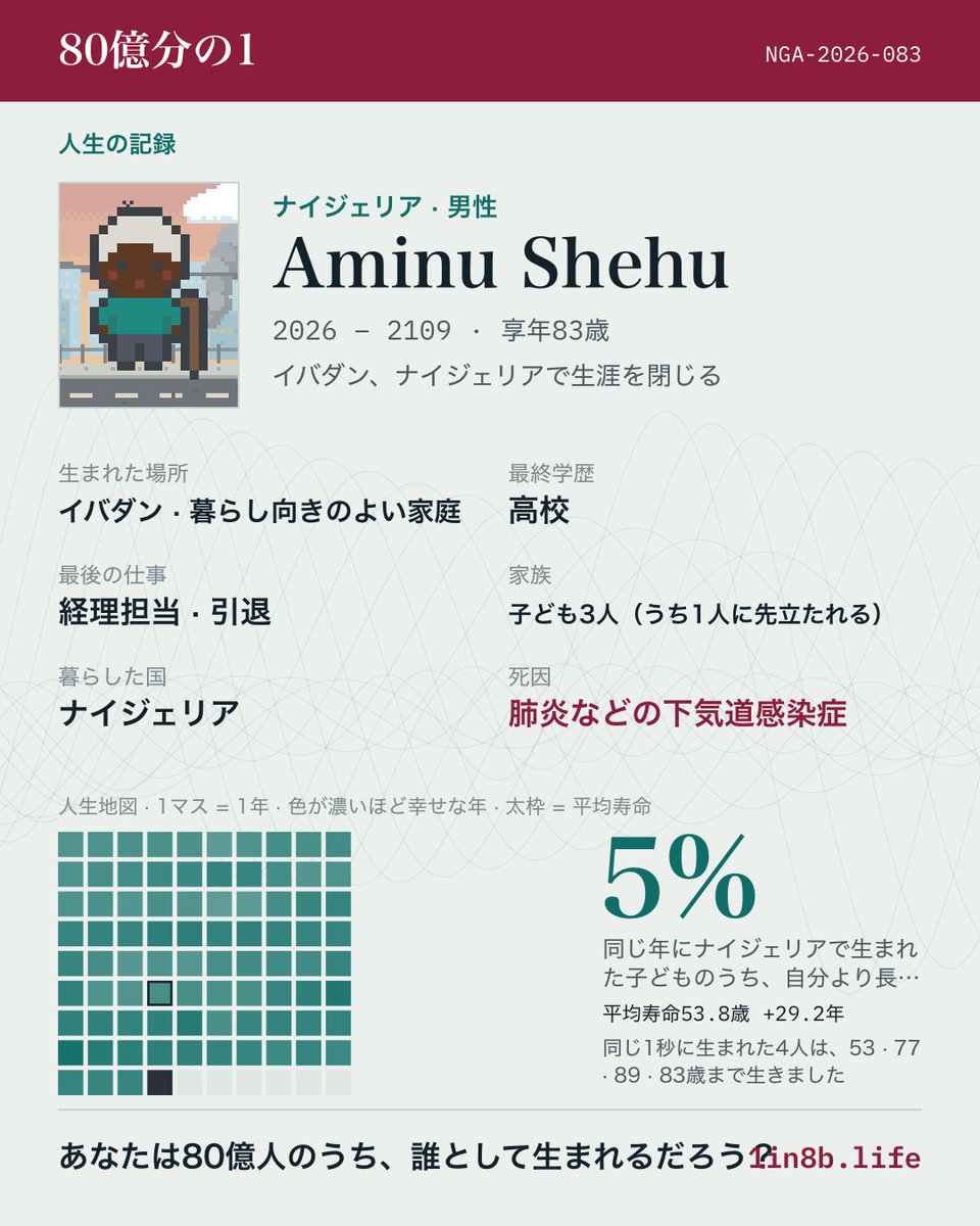 hechini_nandesu's tweet photo. 金持ちの家に生まれ、ずっと知識20以下だったけど、ほぼずっと幸福と人間関係70以上のハッピー人生送った✌️ https://t.co/ECbNQqqpNb