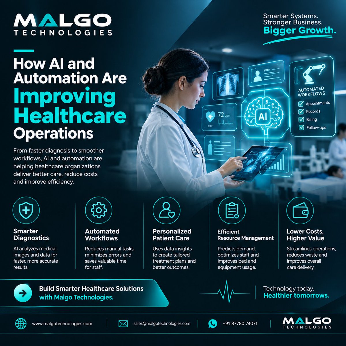 malgotech's tweet photo. 🏥🤖 Transforming Healthcare with AI &amp; Automation! 

From smarter diagnostics to automated workflows, AI is helping healthcare providers improve patient care, boost efficiency, and reduce costs. 

🌐 https://t.co/qccEBlUz4G

#Malgo #Automation #HealthcareAI #HealthTech #AI https://t.co/Hz6oIvaq27