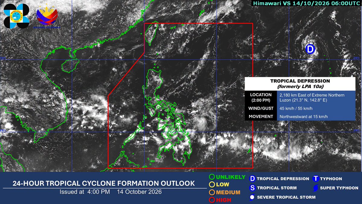 NDRRMC_OpCen's tweet photo. WEATHER UPDATE | As of 2:00 PM today, 14 October 2026, the Tropical Depression (formerly LPA 10a) is being monitored OUTSIDE the Philippine Area of Responsibility (PAR).

All are advised to monitor updates from DOST-PAGASA.

#NDRRMC
#BawatSegundoMahalaga https://t.co/pqh8NwvDLK