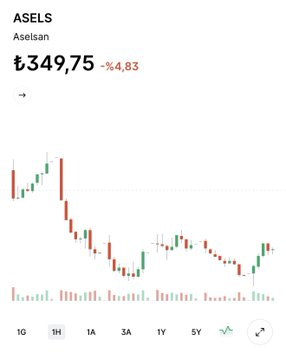Craig04152's tweet photo. İletişim Başkanlığı’nın açıklamasına göre, geçtiğimiz hafta Ziraat Bankası, A1, Bulls ve Pardus portföy yönetim şirketlerinin yönetimindeki fonlarda yer alan 43 bin 643 yatırımcıya toplam 6,4 milyar TL ödeme yaptı.  Bu üç şirkete ait geriye kalan 49 fon kapsamında toplam 34,1 https://t.co/BP511orDGA