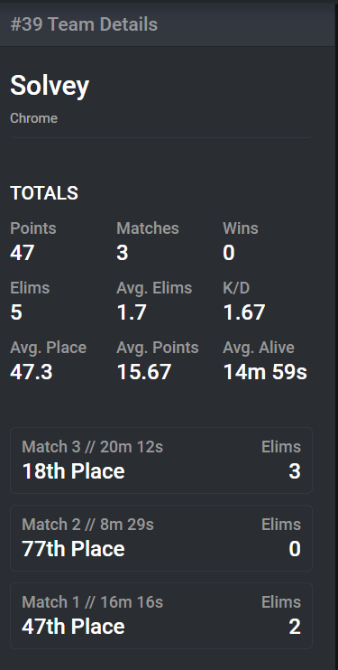 solveyfnupdates's tweet photo. Be a bit of a bad day for @solveyfn6  but its just scrims https://t.co/uDj1429or4