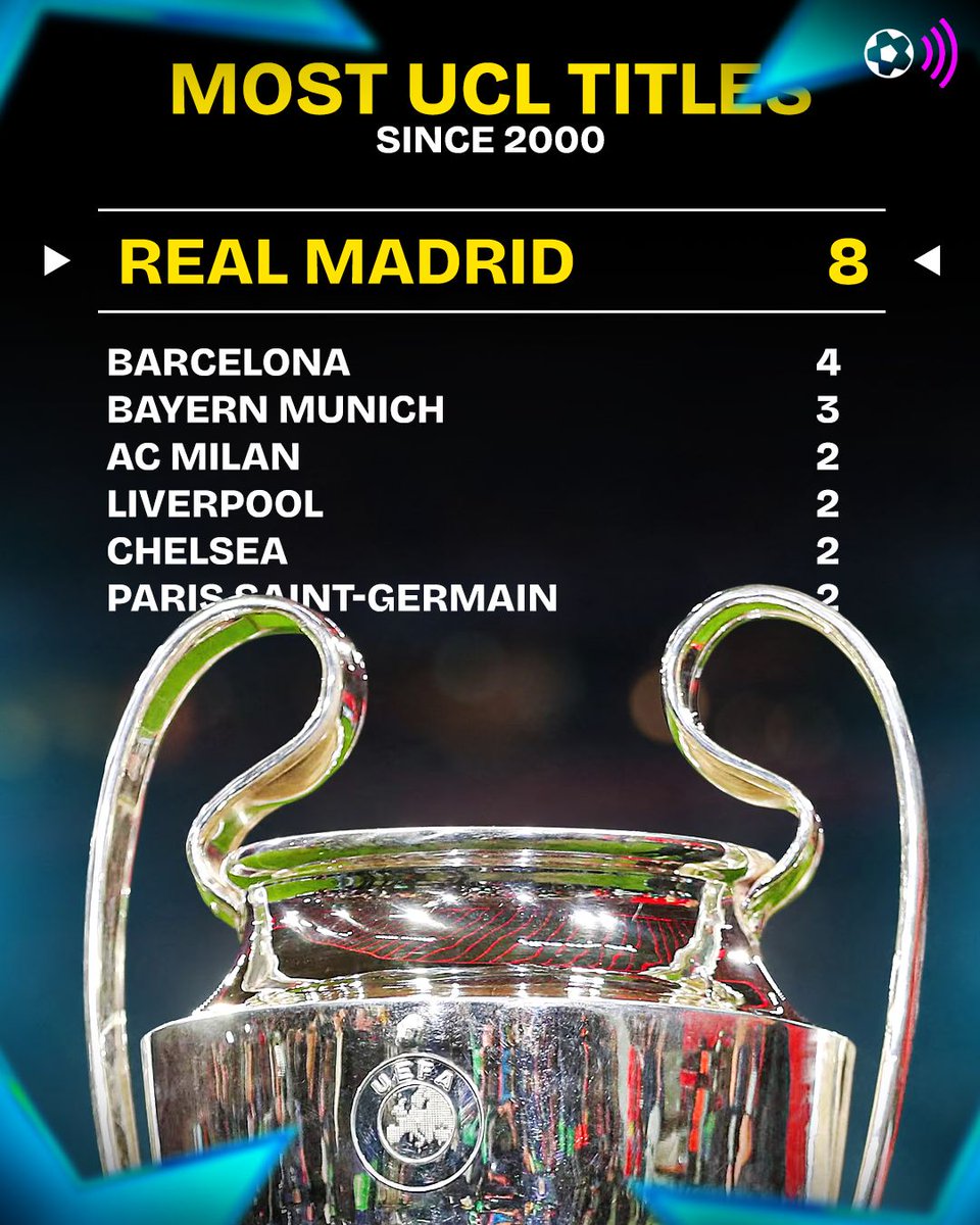 FootballFanCast's tweet photo. No one can touch Real Madrid in the Champions League 🐐 https://t.co/oYzjzLmWNy