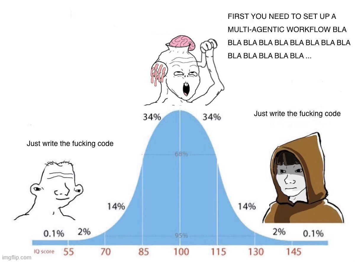PR0GRAMMERHUM0R's tweet photo. The middle of the curve has spent a year building the orchestration layer. The code is still not written. https://t.co/PzcfFH16j2