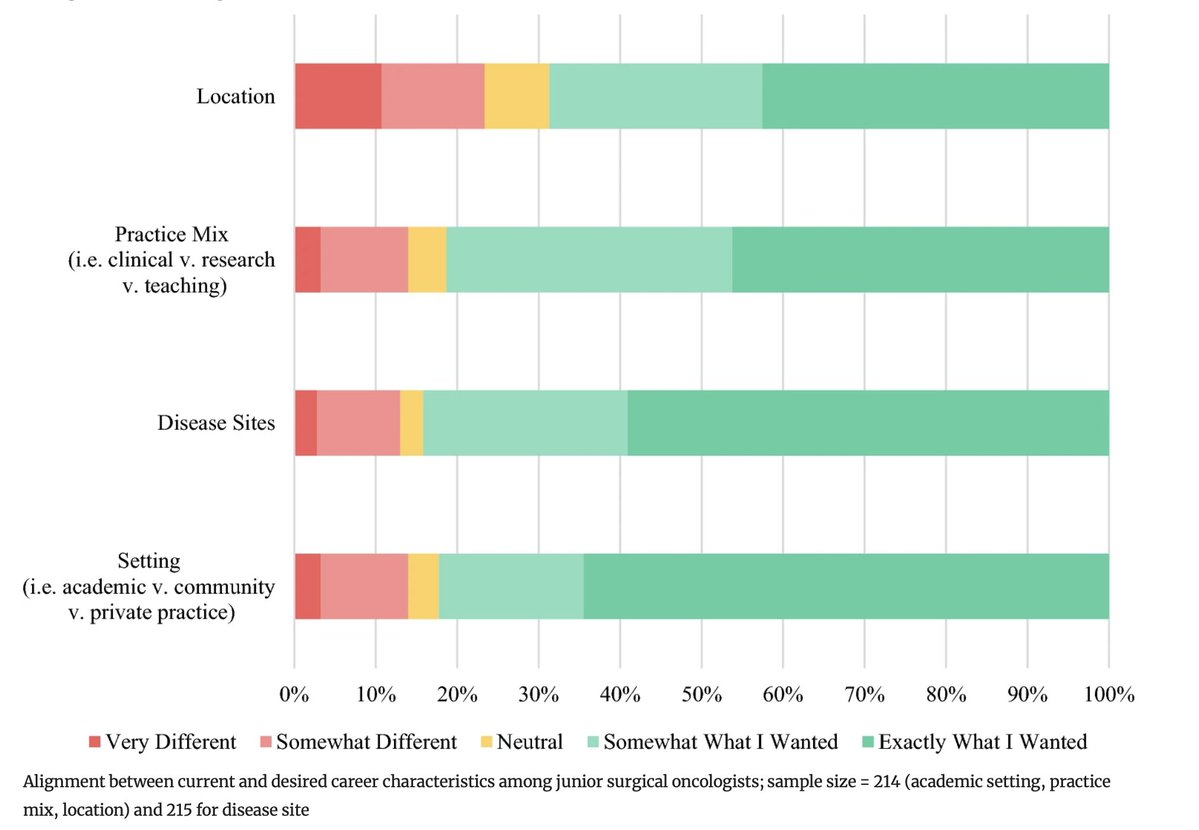 AnnSurgOncol's tweet photo. October Issue: A National Survey of Contracts, Compensation, and #WorkplaceCulture Among #JuniorSurgicalOncologists @cchildersmd @LVSelbs

https://t.co/DTT2xLczJk

@SyedAAhmad5
@SocSurgOnc https://t.co/ZX2IAD0wga
