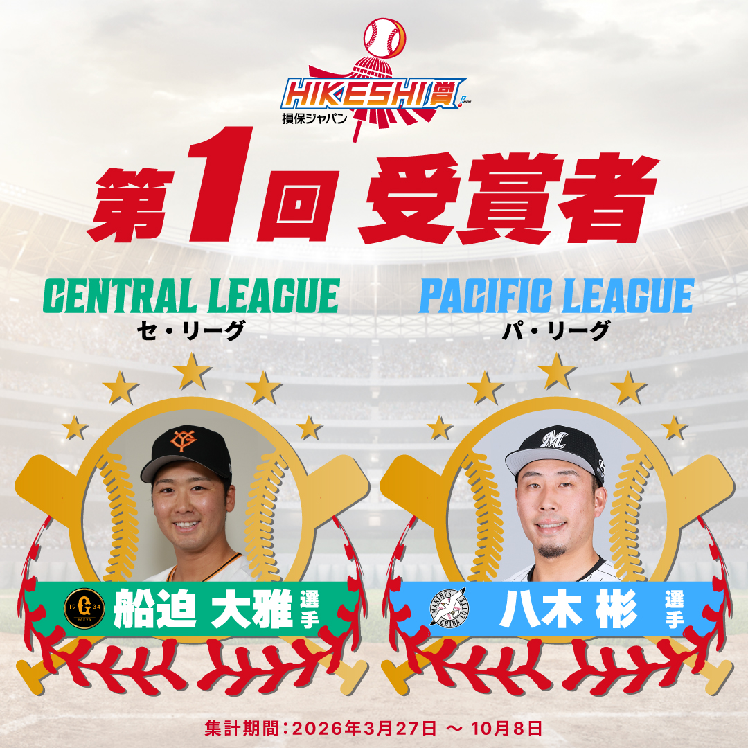 SOMPO_JP's tweet photo. シーズン通して最もチームの危機を救った救援投手を称えるため、今年から新設された
【損保ジャパン HIKESHI賞⚾】

シーズンも終了し、開幕から最終戦までの集計結果を発表！
第 1 回「損保ジャパン HIKESHI賞」受賞者は、
セ・リーグ 1 位は船迫大雅投手（巨人）
パ・リーグ 1 位は八木彬投手（ロッテ）

2 位以下は下記の通りです。
＜セ・リーグ＞
2 位　堀田賢慎投手（巨人）
3 位　R.マルティネス投手（巨人）

＜パ・リーグ＞
2 位　鈴木豪太投手（ソフトバンク）
3 位　堀瑞輝投手（日本ハム）

HIKESHI賞の詳細は特設サイトからご確認ください！​
https://t.co/Qhwwha38eZ