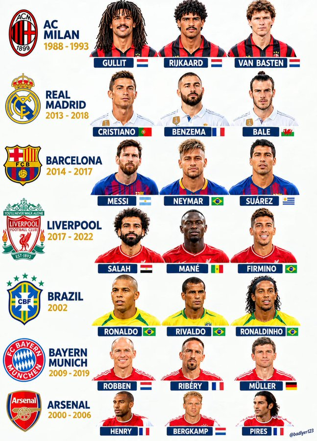 sukruek's tweet photo. Futbol tarihinin en durdurulamaz üçlüsü sizce kim.
Bence  Messi, Neymar, Suarez . https://t.co/iWPI2t3K4q