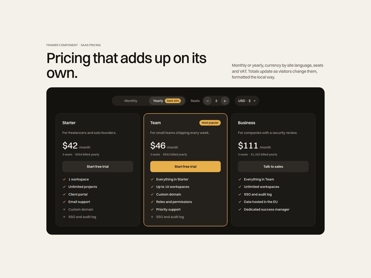 _Miguel_Recio_'s tweet photo. Four new components on the Framer Marketplace, all built around the CMS:

CMS Gallery Kit: every CMS item gets its own gallery.
CMS Locations Map: a map that follows your Collection List.
Google Reviews Kit: your reviews, your design.
Pricing Switch: SaaS pricing that adds up. https://t.co/fYnfGneHRu