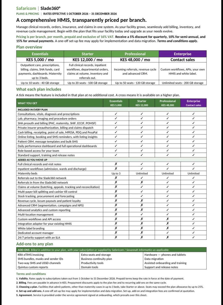 amenya_nelson's tweet photo. SHA transition to Hospital Management Information System (HMIS)

The next phase of swindling healthcare facilities. As it is, most Kenyan public and private hospitals have had their own HMIS. Majority of them had them developed at high initial costs with no monthly fees.

SHA now demands that hospitals sign up with 6 accredited HMIS providers on subscription basis. The aim is actually for one- Savannah informatics who are the ones who were given the contract that has been rumored to cost 104B. 
Hospitals have been told how their issues will be better handled if they use Savannah’s cos they have direct access. 
 
The first issue is why not give hospitals a reporting template to adapt their HMIS to what is required. Some HMIS are more robust than what have been approved.

Savannah have different packages ranging from 5k, 12k and 48k per month. The 12k and 48k are for inpatient. The 5k is meant for outpatient but here is the catch. If you take the 5k package, you can’t see your claims being processed. So one is expected to take a more expensive package even if you ain’t inpatient so that you can track your claims. 
The product is a partnership between Savannah and Safaricom. This subscription is way more expensive than most Hospitals pay for their HMIS.

As per SHA own report they had approved 3,512 outpatient faculties out of 7,244 hospitals by early October. So if the 3,512 pay 12k per month for inpatient to see their claims, the vendor will be getting 42m per month that is forced on providers. 
For inpatient facilities, they are made in such a way that they must subscribe for the 48k package. 3732 of them transalate to 179m per MONTH! 
This is beside the 2% deductions on claims. 

It’s like on top of being given the main business, govt is creating business for an individual business forcefully

F1 - SHA reports
F2 - The packages indicates that under 5k, you can’t track claims, do reconciliations. The facility will just be blind to processes.