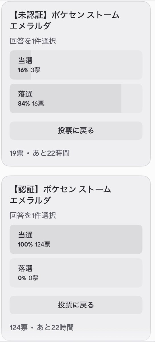 matawarusasuru's tweet photo. ポケセンオンライン抽選の結果、
コミュニティ内で集計できました。

【認証枠】
ストームエメラルダ：100%（124/124）
インフェルノX：29%（59/203）

【未認証枠】
ストームエメラルダ：16%（3/19）
インフェルノX：6%（2/36）

今回一番驚いたのはストームエメラルダ。

認証枠では124人が回答して、
なんと落選報告が0件でした。

一方でインフェルノXは同じ認証枠でも
当選報告は約3割にとどまっています。

さらに未認証枠を見ると、
どちらもかなり厳しい結果になりました。

ここまで差が出るとは思ってなかったけど、
特に気になるのは同じ認証枠でも
商品によって結果が大きく違うこと。

今回の結果を見る限り、
ストームエメラルダはかなり広く
当選が出ていたように感じます。

次回以降の抽選でもこの傾向が続くのか、
個人的にはかなり気になるところです。

※コミュニティ内のアンケート結果です。