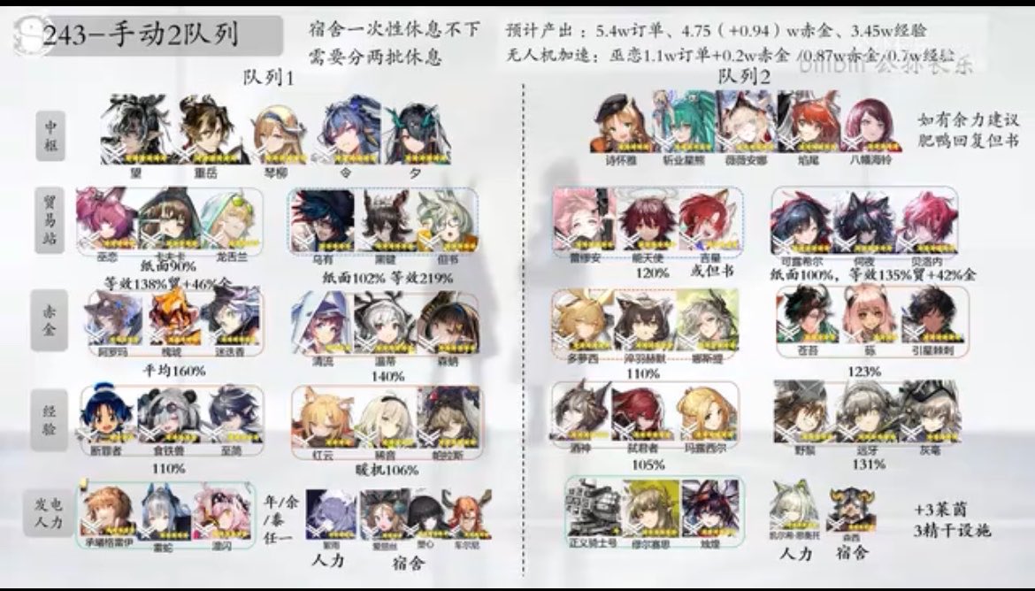 Oracle_PRTS's tweet photo. クロージャとエスペランタ実装により、基地の最高効率はこれかな？(2シフト)

大陸勢の方がまとめている画像ですが、良かったら参考にしてみてね♪

この御方です！
https://t.co/7l3NvG2HHw

#アークナイツ https://t.co/140KitOJYL
