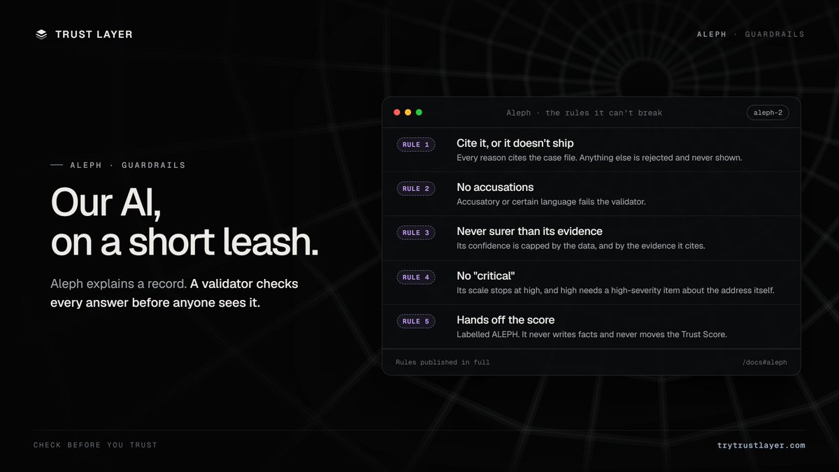 trytrustlayer's tweet photo. Our AI explains records. A validator checks every answer first 

1. Every reason cites evidence, or the answer is rejected
2. No accusations
3. Never more sure than its evidence
4. No "critical"
5. It never touches the Trust Score

Rules are public: https://t.co/L3VY5wdPvs https://t.co/qJHr8s3TSG