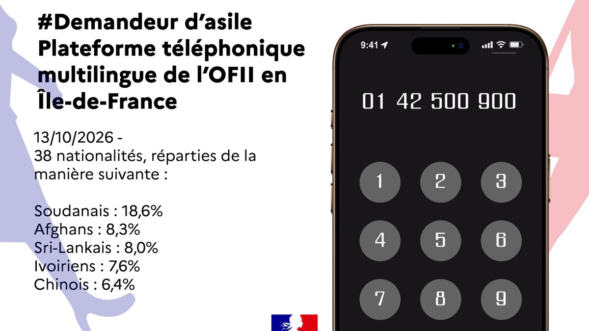 OFII_France's tweet photo. Demandeurs d’#asile #migrants #LOFIIsengage https://t.co/9LG94Sgn0v