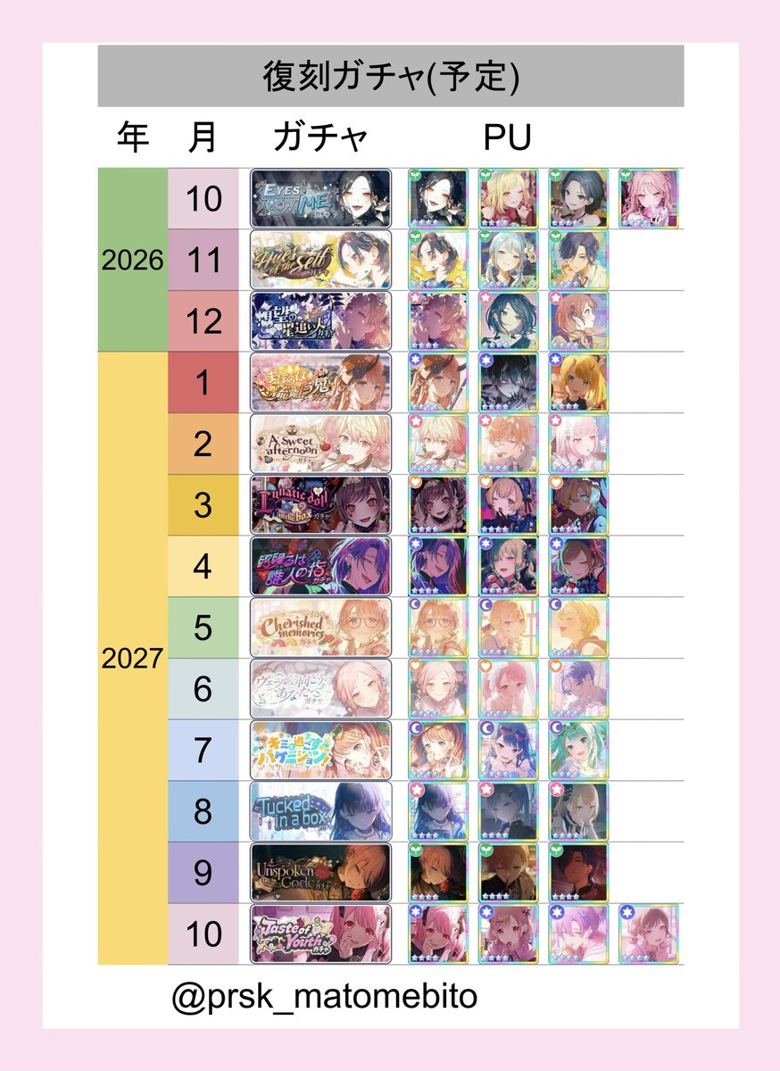 prsk_matomebito's tweet photo. プロセカ　復刻ガチャ　まとめ🎰

毎月中旬頃に実施される今後一年分の復刻ガチャ(1年後復刻のみ)を月ごとにカード付でまとめています

⚠️あくまで今までからの復刻の傾向から予想しているものであり確定ではありません

6周年混合限定愛莉バナーまで

確認や予想等ご自由にお使いください

#プロセカ https://t.co/bgjkA49oXN