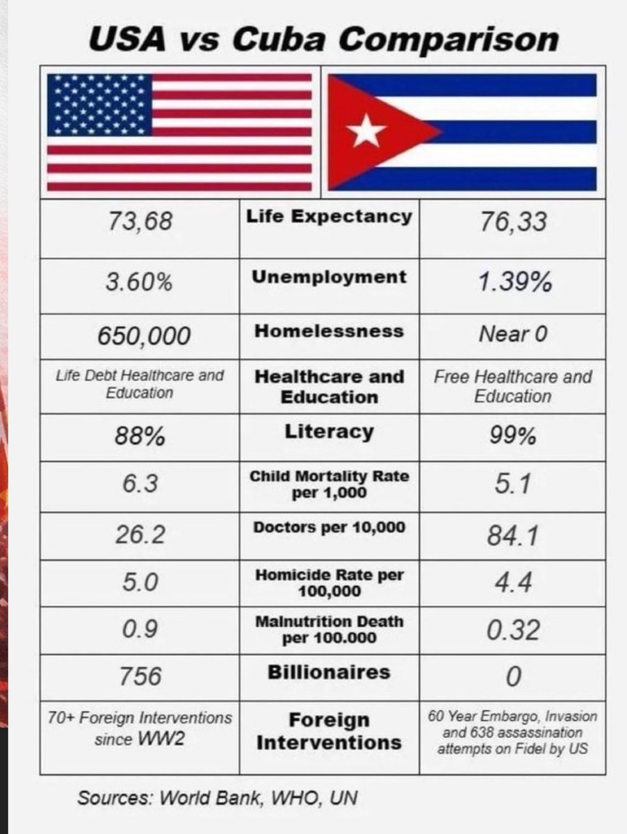 hiroAlterEgo's tweet photo. "cuba failed" https://t.co/2Itw4Y51Mw