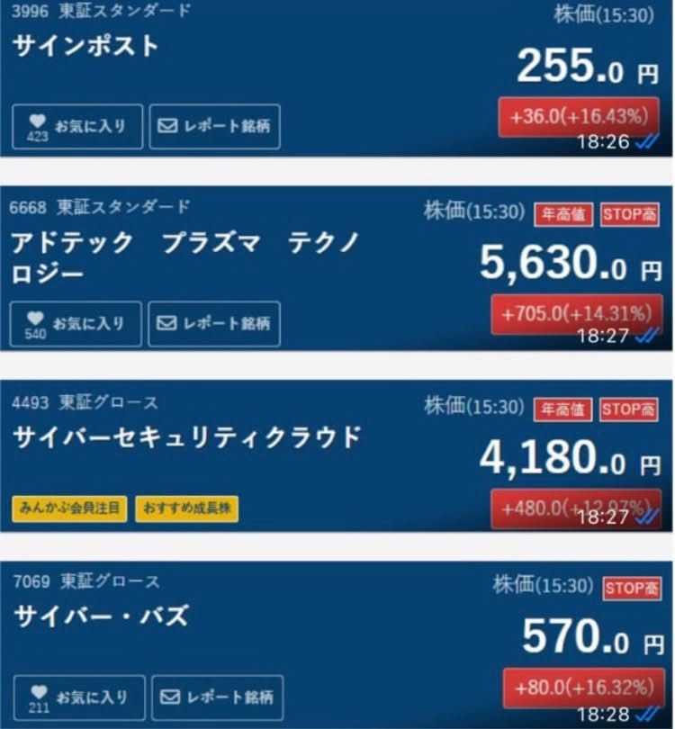 eE31yQGbPEGITlo's tweet photo. 【緊急】
突然ですが...
第5位：サインポスト S+
第4位：アドテックP S+
第3位：サイバーセキ S+
第2位：サイバー・バズ S+
首位→低株価で10倍になるポテンシャル S+ https://t.co/8owRzAJneV