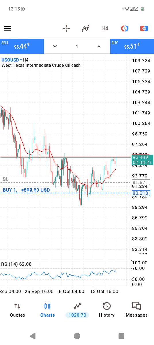 BlockverseWeb3's tweet photo. where is that post that i talked about oil prices...

#oiltrades #fx #monacoguy https://t.co/m978xrmXHG