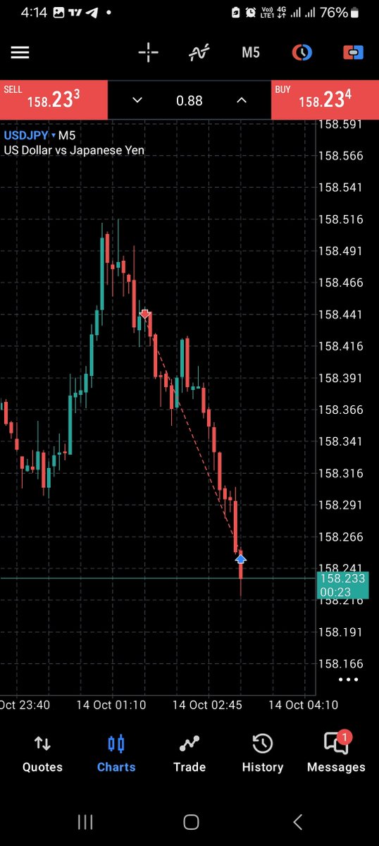 Trades88_'s tweet photo. ✅ TSR WIN! 🇯🇵📉

+$134 on my Orion Funded Phase 1 account! 🔥

Patience paid off. Waited for the liquidity sweep and followed my rules. 🎯

One trade at a time. #TheLockedInPath https://t.co/GJnBuC1Y5N