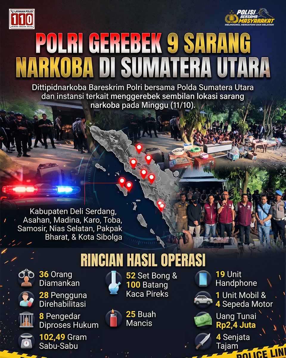 PolsekReja's tweet photo. Direktorat Tindak Pidana Narkoba Bareskrim Polri bersama Polda Sumatera Utara dan instansi terkait menggerebek sembilan lokasi rawan narkoba di Sumatera Utara, Minggu (11/10). https://t.co/roJF4jofKD