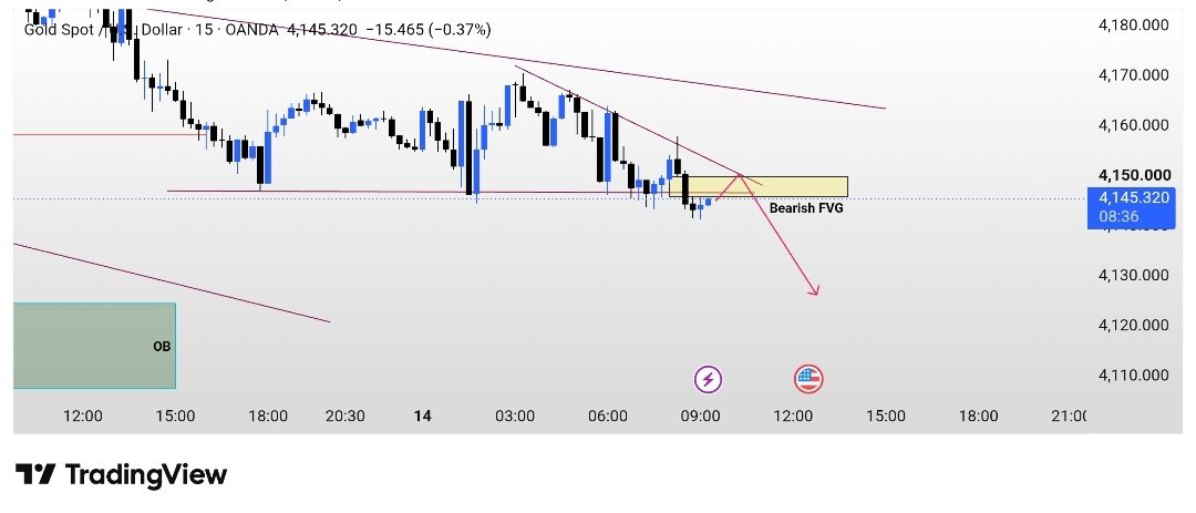 Goldchartmaster tweet picture