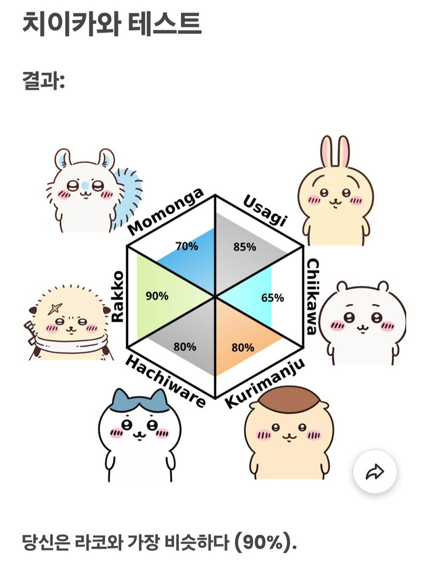 Daru_Life46's tweet photo. 나 사실 요 애들일지도 https://t.co/qdKUAOwSAQ