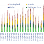 Photo by ClimateCharts (@ChartsClimate)