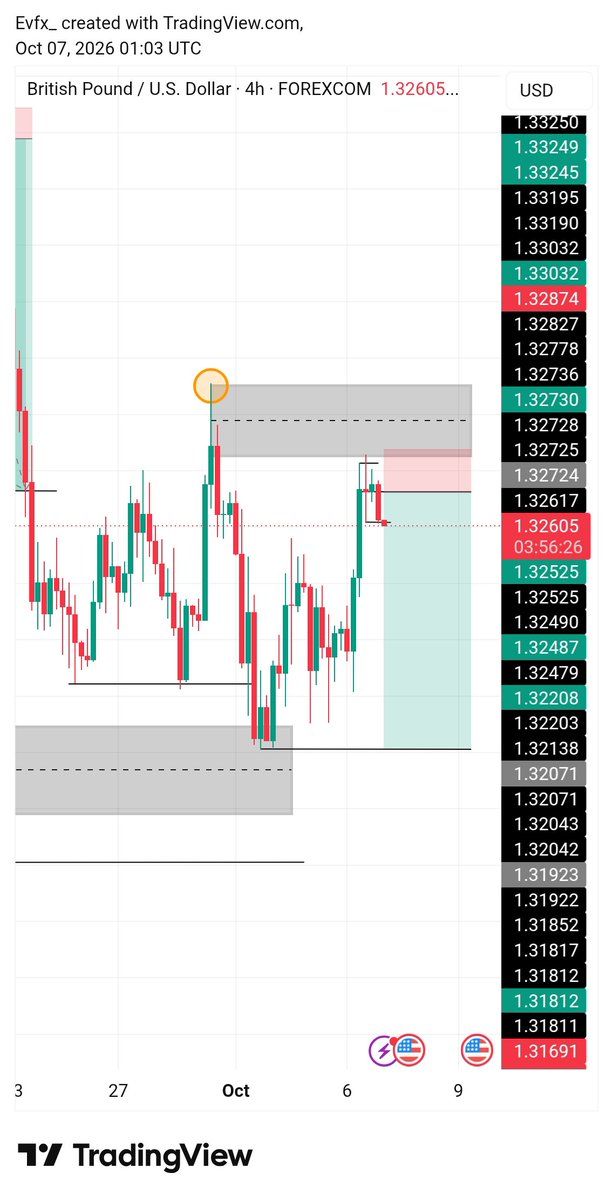 callme__eva's tweet photo. #GBPUSD 

CPI 🔥 

⛳🏌️ 

Taken my P n left already lol.. https://t.co/Zi5jQogFDJ