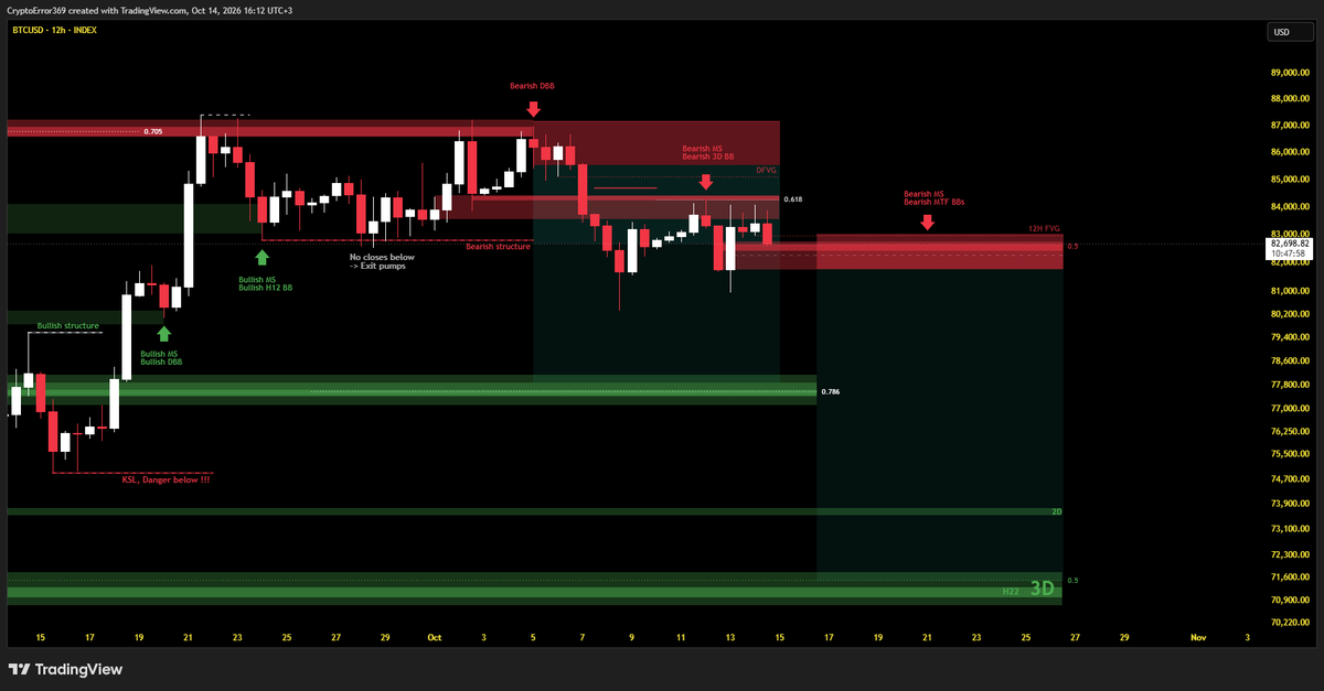 CryptoError369's tweet photo. @CJ900X https://t.co/ssIQywLYBl