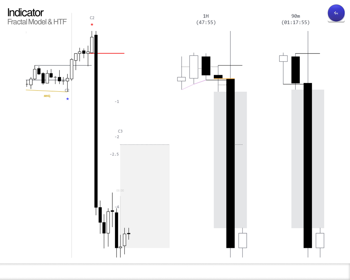 forexemperorr's tweet photo. Drop your CPI results. https://t.co/EpLuQxg227