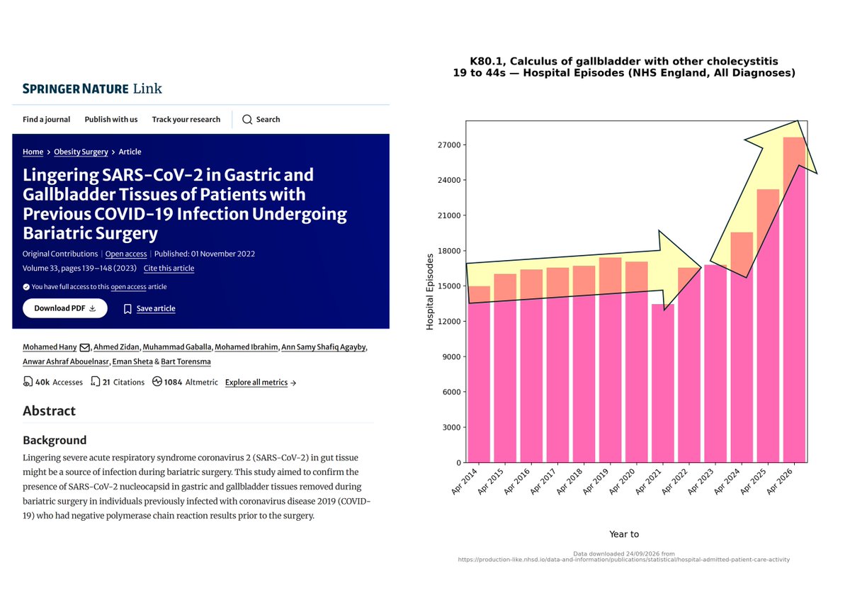 1goodtern's tweet photo. I just can't understand how people can deny that covid infections have anything at all to do with this, despite the research that says it does, and the graphs that show it actually doing it. https://t.co/Yw3Pc4gxf4
