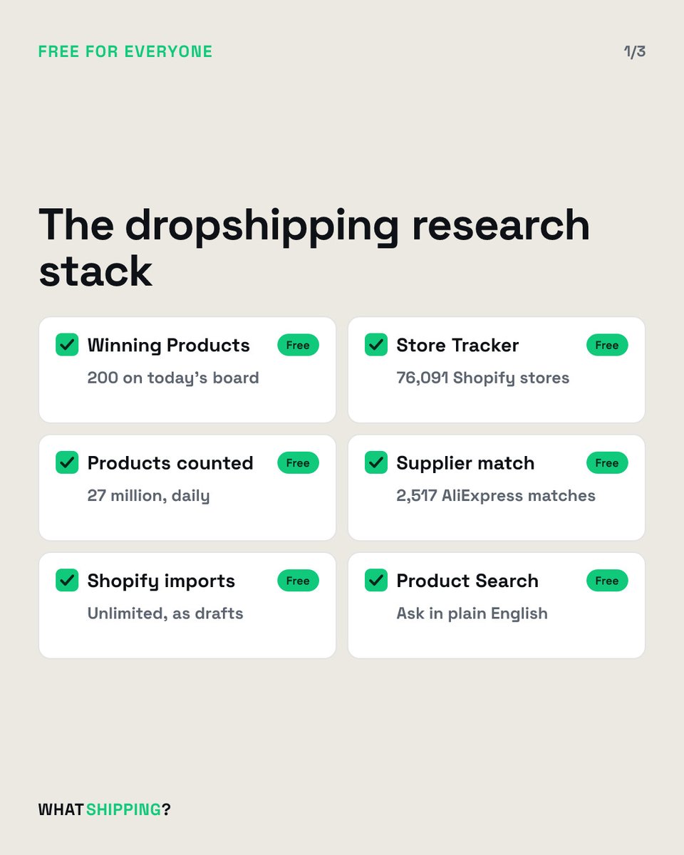 WHATShipping's tweet photo. 76091 Shopify stores are counted for dropshipping research.

The stack covers 26979032 products, 2517 supplier matches, and 200 Winning Products picks. Create an account and compare the counts. Would you compare 2517 supplier matches before choosing one of today's 200 products? https://t.co/c7dPJIO0F2