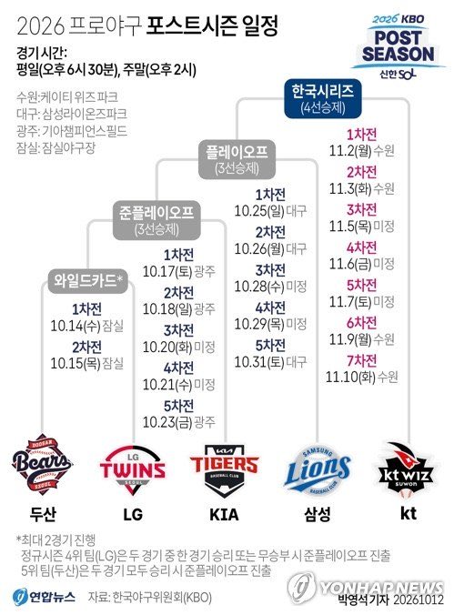 lionsandme's tweet photo. 2년전이랑 멤버 똑같은데 우리는 또 #이자리에 https://t.co/0Pd4EUyfAD