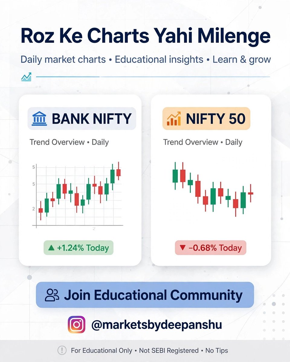 _Imdeepanshu's tweet photo. Roz ke BANK NIFTY &amp; NIFTY charts ka educational analysis seekhna hai?

Daily market charts • Educational insights • Learn &amp; grow

Follow 👉 @marketsbydeepanshu
Visit Instagram Profile

#nifty50 #stockmarketindia #stockstowatch #dailycharts https://t.co/mTg66DpsUX